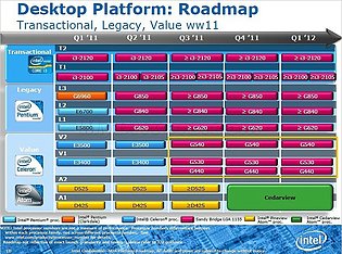 Intel Prozessoren-Roadmap 2011/2012, Teil 2